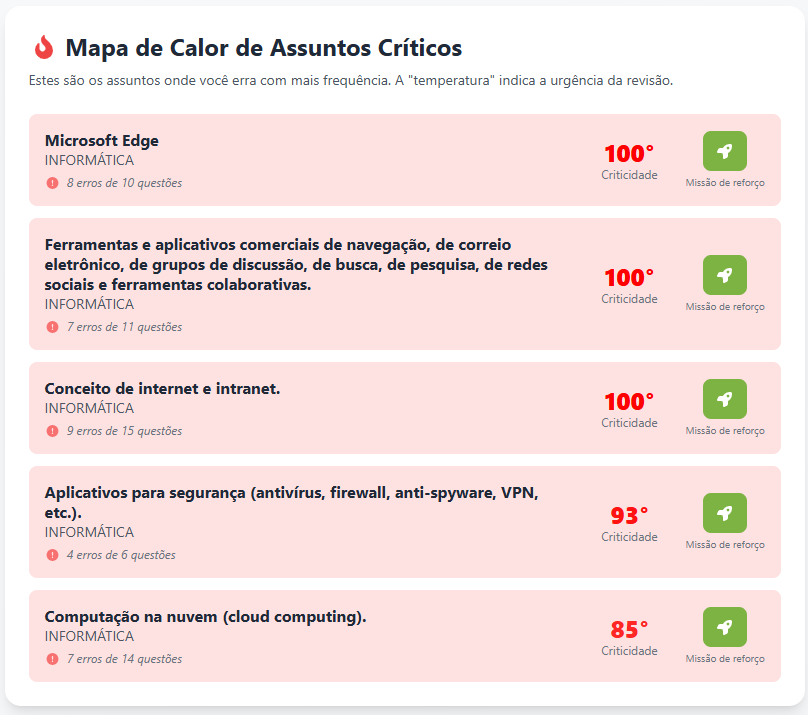 Mapa de Calor com criticidade e missões
