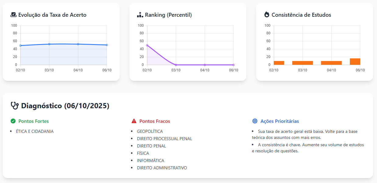Resumo da Análise com recomendações personalizadas